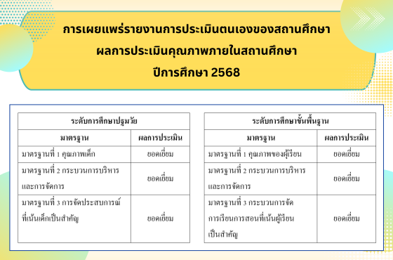 รายงานการประเมินตนเองของสถานศึกษา ผลการประเมินคุณภาพภายในสถานศึกษา ปีการศึกษา 2568